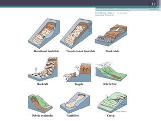 R16 41013.2 stability analysis of slopes | PDF