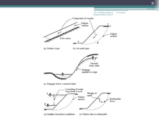 R16 41013.2 stability analysis of slopes | PDF