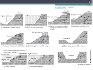 R16 41013.2 stability analysis of slopes | PDF