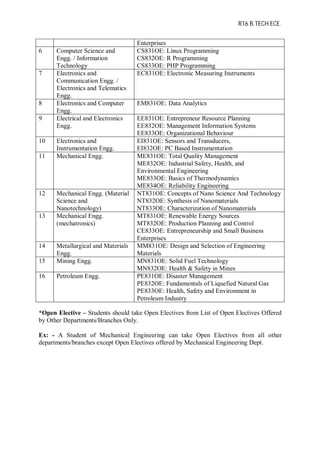 Engg Using Instruments List R16 b.techeceiv yearrevisedsyllabus1 | PDF