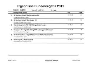 Ergebnisse Bundesregatta 2011
            RENNEN :          17                                                  Jung 2x LG 97/98                                    3 . Abt.
             Ruderjugend / Verein                                                                                                                    Ziel                    StNr.

       1.     RJ Sachsen-Anhalt / Zschornewitzer RC                                                                                                  04:00.96                     81
              Philipp Kunze, Johann Pfauter

       2.     RJ Sachsen-Anhalt / Bernburger RC                                                                                                      04:02.42                     84
              Christoph Muhlack, Jonas Kreibich

       3.     Brandenburgische RJ / WSV Königs Wusterhausen                                                                                          04:05.11                     98
              Henrik Koschel, Tim-Ole Borchardt

       4.     Hessische RJ / Trgm.SG Wiking/SRR Leibnizgymn.Offenbach                                                                                04:07.36                     79
              Marius Kurz, Moritz Staudinger

       5.     RJ Niedersachsen / Trgm.DRC Hannover/RV Humboldtschule                                                                                 04:09.65                     89
              Yannic Sack, Oliver Jeske

       6.     Hamburger RJ / RC Bergedorf                                                                                                            04:09.87                     91
              Frederik Mann, Gabriel Oppermann




Sonntag, 3. Juli 2011                                                                                                    Schiedsrichter:                    Copyright Uwe Stöbe
                             .........................................................................................                     Habicht
 