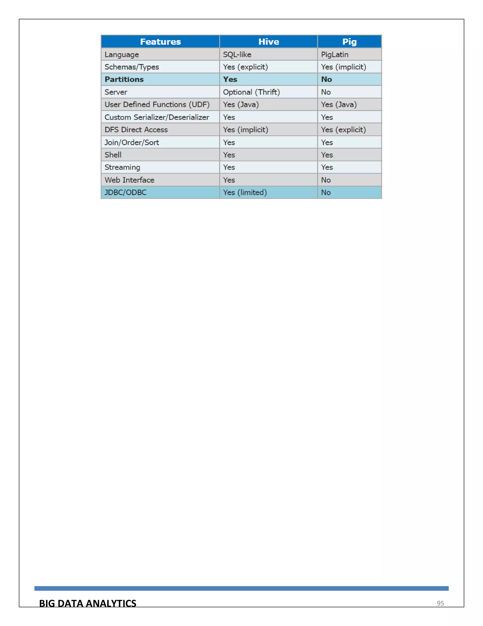 BIG DATA ANALYTICS 95
 
