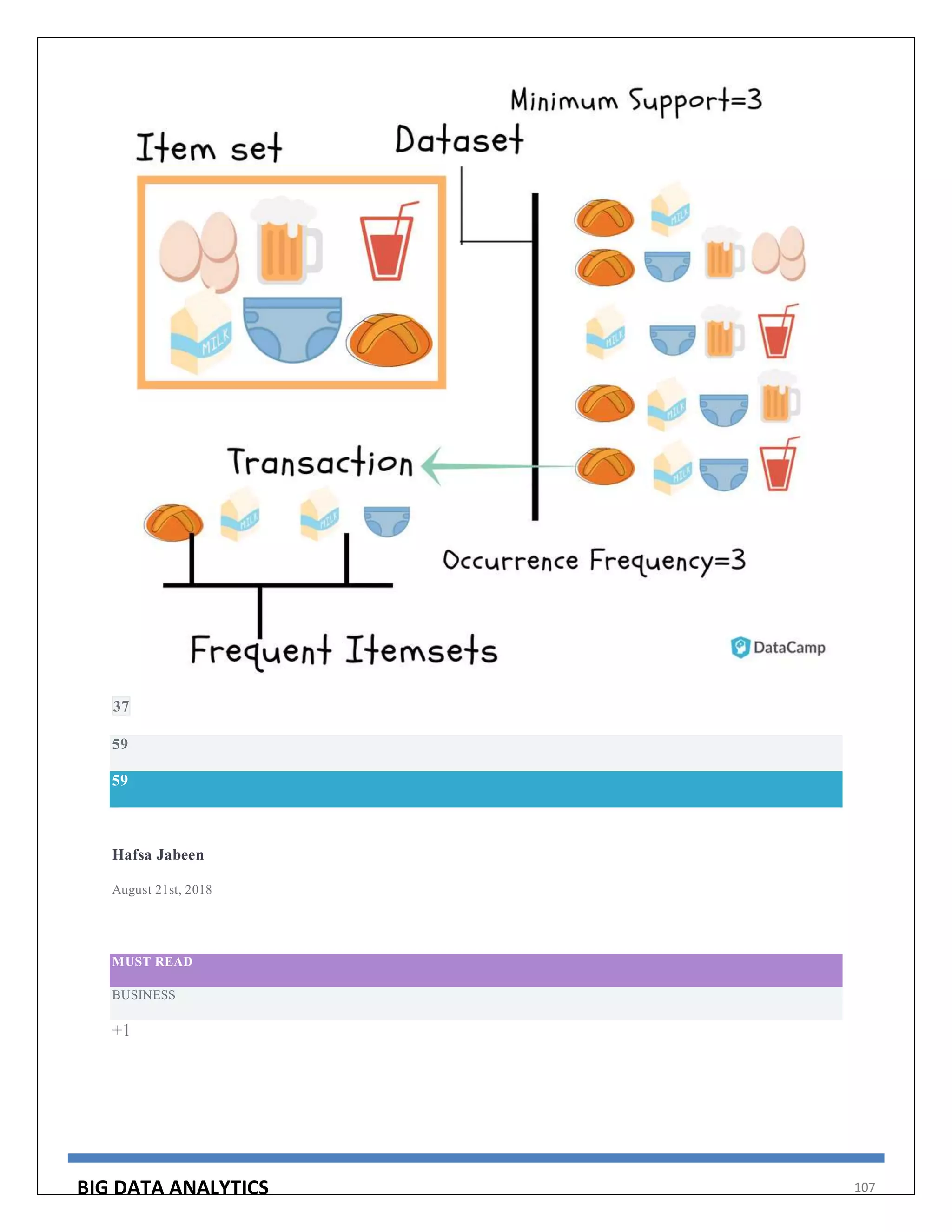 BIG DATA ANALYTICS 107
37
59
59
Hafsa Jabeen
August 21st, 2018
MUST READ
BUSINESS
+1
 