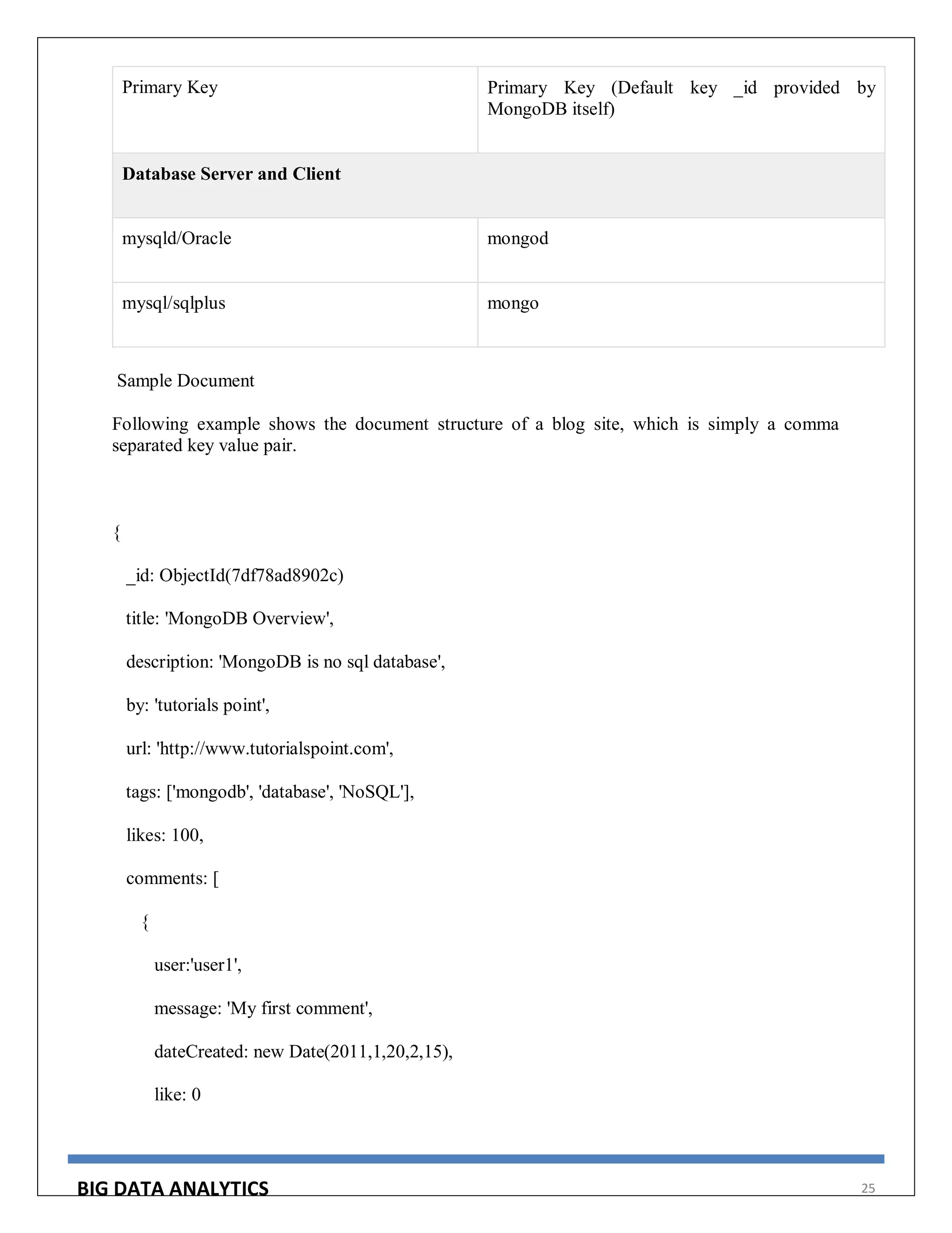 BIG DATA ANALYTICS 25
Primary Key Primary Key (Default key _id provided by
MongoDB itself)
Database Server and Client
mysqld/Oracle mongod
mysql/sqlplus mongo
Sample Document
Following example shows the document structure of a blog site, which is simply a comma
separated key value pair.
{
_id: ObjectId(7df78ad8902c)
title: 'MongoDB Overview',
description: 'MongoDB is no sql database',
by: 'tutorials point',
url: 'http://www.tutorialspoint.com',
tags: ['mongodb', 'database', 'NoSQL'],
likes: 100,
comments: [
{
user:'user1',
message: 'My first comment',
dateCreated: new Date(2011,1,20,2,15),
like: 0
 