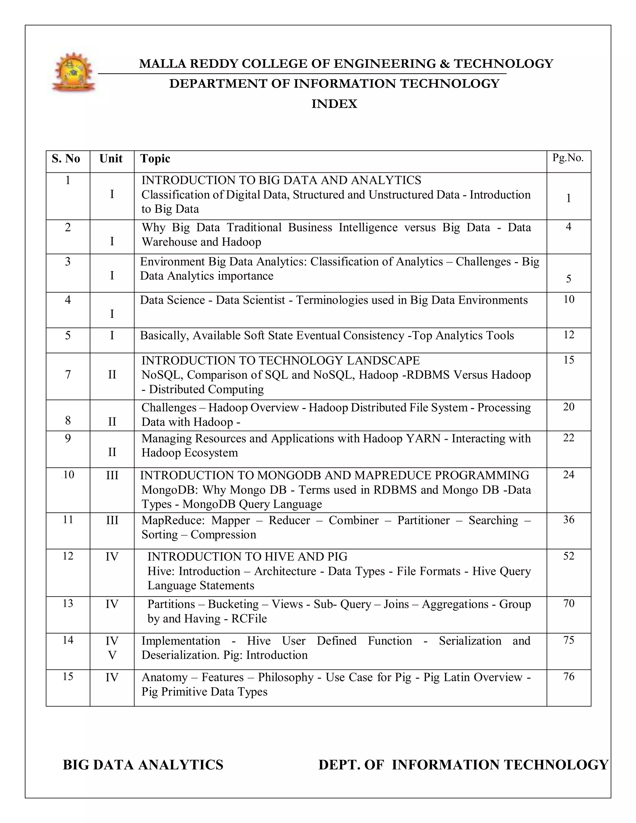 BIG DATA ANALYTICS DEPT. OF INFORMATION TECHNOLOGY
MALLA REDDY COLLEGE OF ENGINEERING & TECHNOLOGY
DEPARTMENT OF INFORMATION TECHNOLOGY
INDEX
S. No Unit Topic Pg.No.
1
I
INTRODUCTION TO BIG DATA AND ANALYTICS
Classification of Digital Data, Structured and Unstructured Data - Introduction
to Big Data
1
2
I
Why Big Data Traditional Business Intelligence versus Big Data - Data
Warehouse and Hadoop
4
3
I
Environment Big Data Analytics: Classification of Analytics – Challenges - Big
Data Analytics importance 5
4
I
Data Science - Data Scientist - Terminologies used in Big Data Environments 10
5 I Basically, Available Soft State Eventual Consistency -Top Analytics Tools 12
7 II
INTRODUCTION TO TECHNOLOGY LANDSCAPE
NoSQL, Comparison of SQL and NoSQL, Hadoop -RDBMS Versus Hadoop
- Distributed Computing
15
8 II
Challenges – Hadoop Overview - Hadoop Distributed File System - Processing
Data with Hadoop -
20
9
II
Managing Resources and Applications with Hadoop YARN - Interacting with
Hadoop Ecosystem
22
11110 III INTRODUCTION TO MONGODB AND MAPREDUCE PROGRAMMING
MongoDB: Why Mongo DB - Terms used in RDBMS and Mongo DB -Data
Types - MongoDB Query Language
24
111 III MapReduce: Mapper – Reducer – Combiner – Partitioner – Searching –
Sorting – Compression
36
12 IV INTRODUCTION TO HIVE AND PIG
Hive: Introduction – Architecture - Data Types - File Formats - Hive Query
Language Statements
52
13 IV Partitions – Bucketing – Views - Sub- Query – Joins – Aggregations - Group
by and Having - RCFile
70
14 IV
V
Implementation - Hive User Defined Function - Serialization and
Deserialization. Pig: Introduction
75
15 IV Anatomy – Features – Philosophy - Use Case for Pig - Pig Latin Overview -
Pig Primitive Data Types
76
 