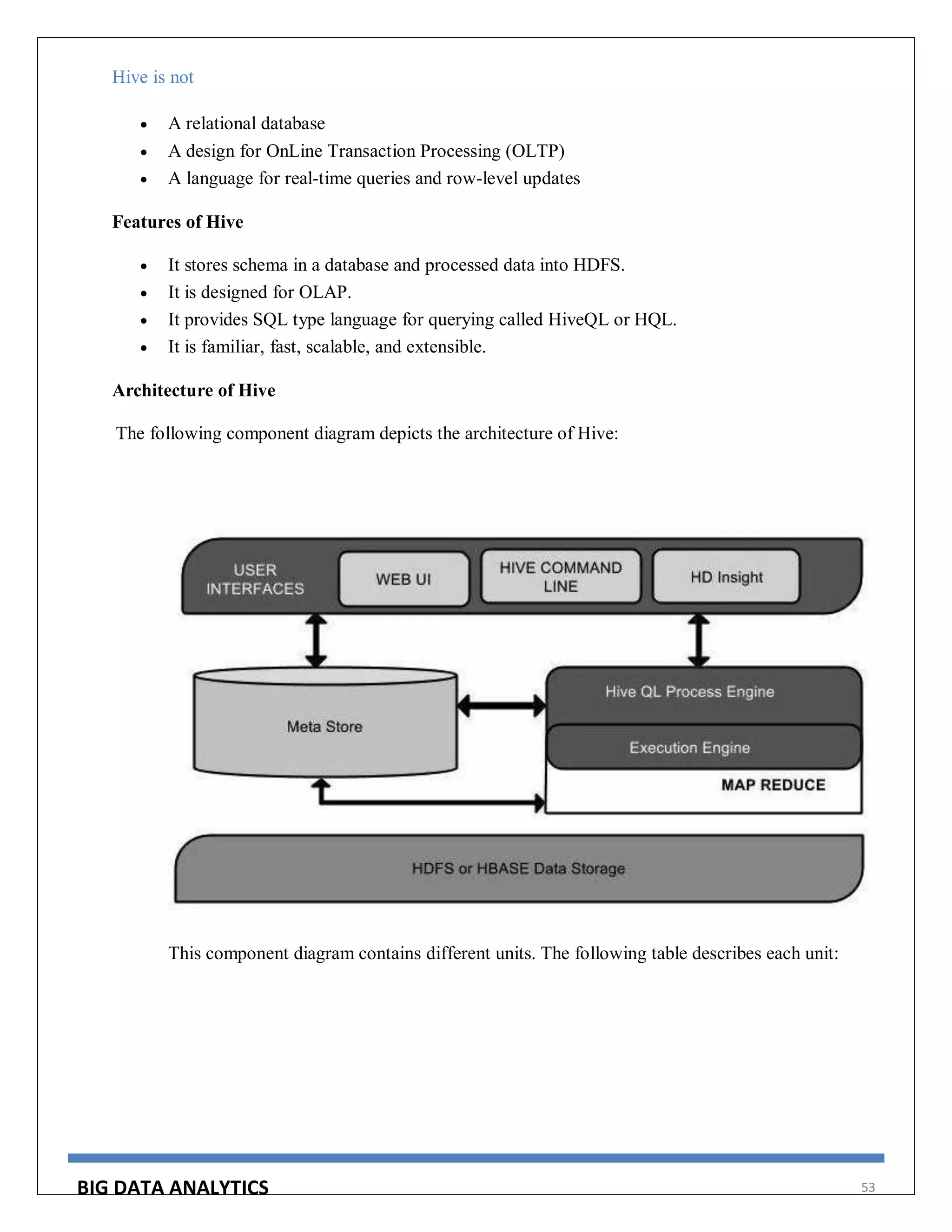 BIG DATA ANALYTICS 53
Hive is not
 A relational database
 A design for OnLine Transaction Processing (OLTP)
 A language for real-time queries and row-level updates
Features of Hive
 It stores schema in a database and processed data into HDFS.
 It is designed for OLAP.
 It provides SQL type language for querying called HiveQL or HQL.
 It is familiar, fast, scalable, and extensible.
Architecture of Hive
The following component diagram depicts the architecture of Hive:
This component diagram contains different units. The following table describes each unit:
 