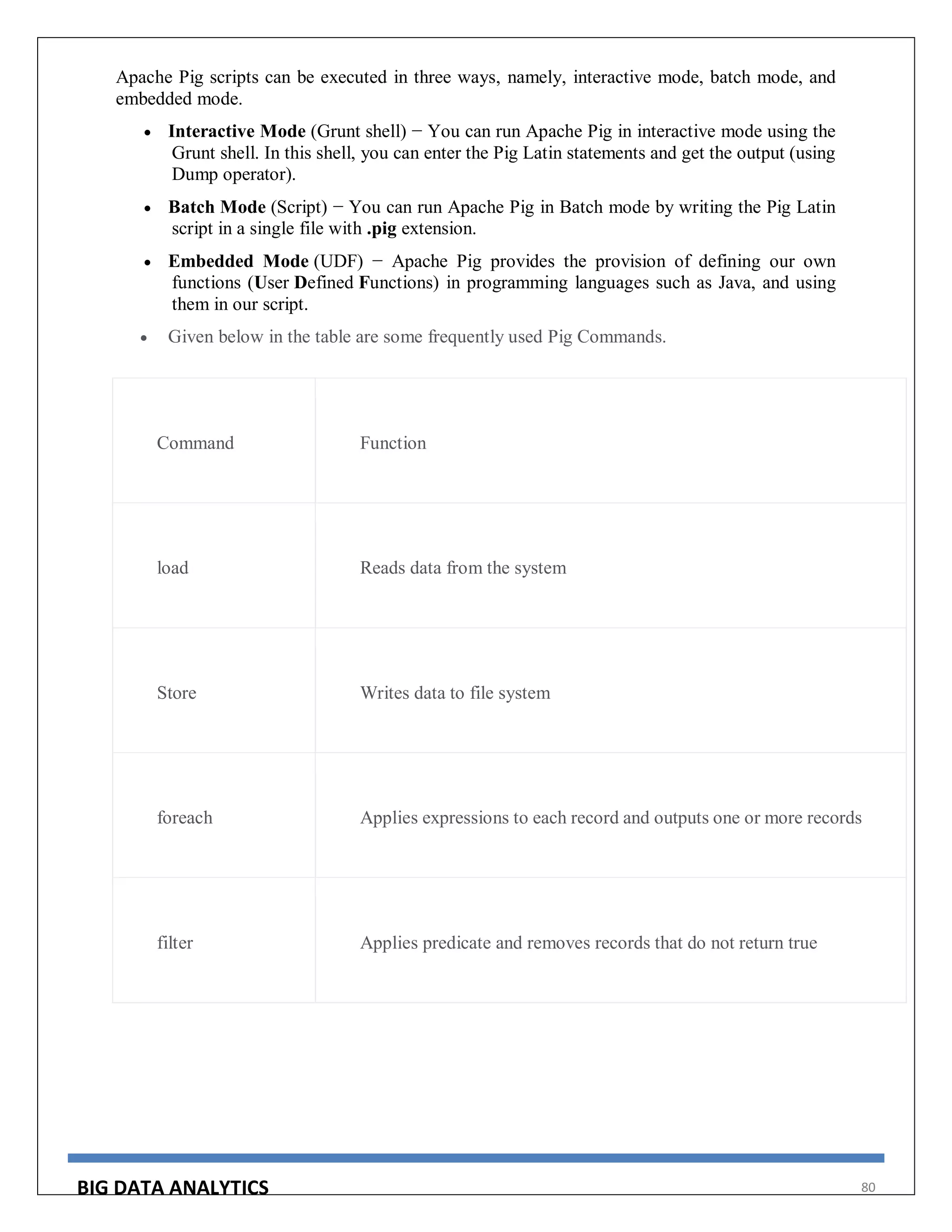 BIG DATA ANALYTICS 80
Apache Pig scripts can be executed in three ways, namely, interactive mode, batch mode, and
embedded mode.
 Interactive Mode (Grunt shell) − You can run Apache Pig in interactive mode using the
Grunt shell. In this shell, you can enter the Pig Latin statements and get the output (using
Dump operator).
 Batch Mode (Script) − You can run Apache Pig in Batch mode by writing the Pig Latin
script in a single file with .pig extension.
 Embedded Mode (UDF) − Apache Pig provides the provision of defining our own
functions (User Defined Functions) in programming languages such as Java, and using
them in our script.
 Given below in the table are some frequently used Pig Commands.
Command Function
load Reads data from the system
Store Writes data to file system
foreach Applies expressions to each record and outputs one or more records
filter Applies predicate and removes records that do not return true
 