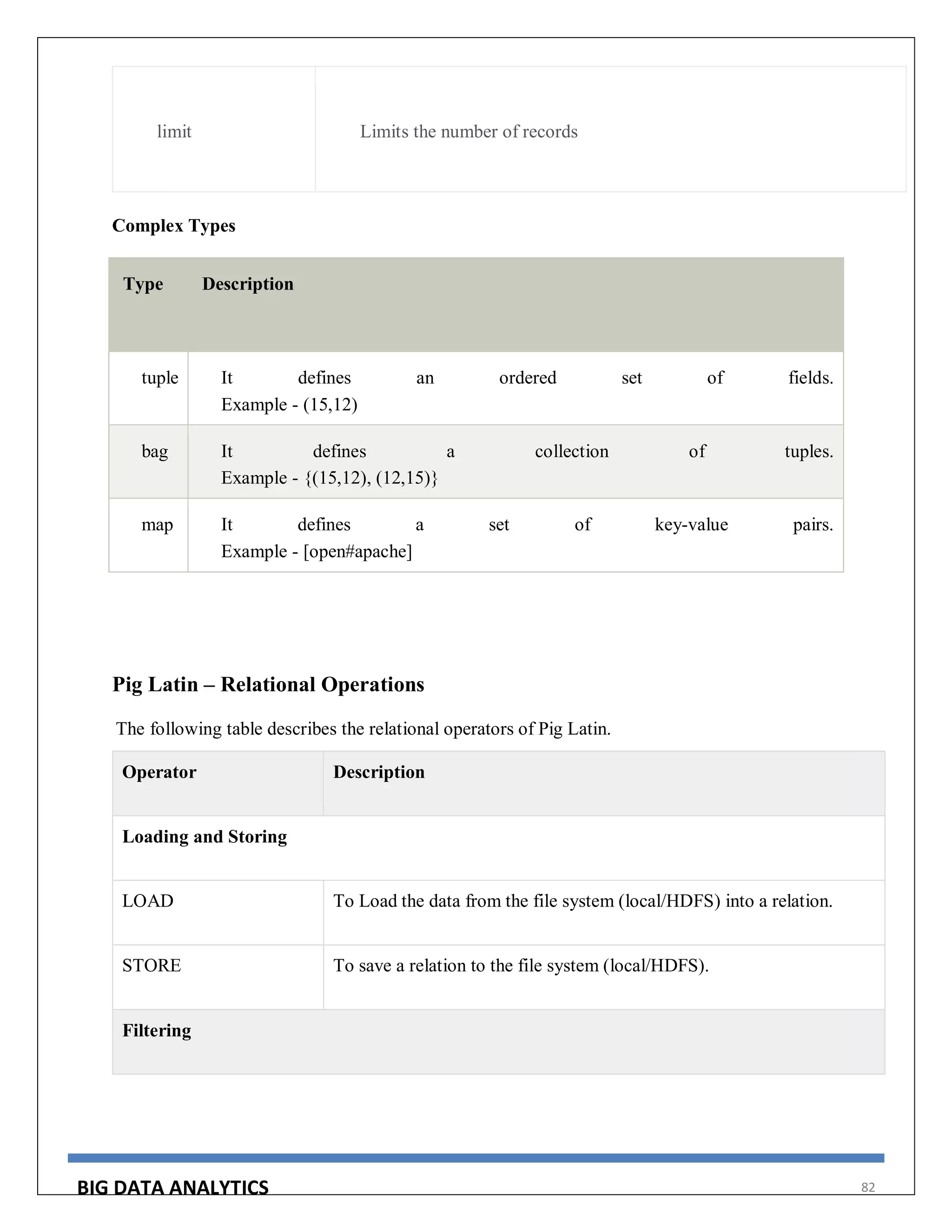 BIG DATA ANALYTICS 82
limit Limits the number of records
Complex Types
Type Description
tuple It defines an ordered set of fields.
Example - (15,12)
bag It defines a collection of tuples.
Example - {(15,12), (12,15)}
map It defines a set of key-value pairs.
Example - [open#apache]
Pig Latin – Relational Operations
The following table describes the relational operators of Pig Latin.
Operator Description
Loading and Storing
LOAD To Load the data from the file system (local/HDFS) into a relation.
STORE To save a relation to the file system (local/HDFS).
Filtering
 