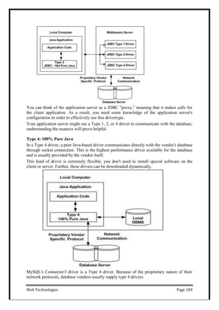 Web Technologies Page 109
You can think of the application server as a JDBC "proxy," meaning that it makes calls for
the client application. As a result, you need some knowledge of the application server's
configuration in order to effectively use this drivertype.
Your application server might use a Type 1, 2, or 4 driver to communicate with the database,
understanding the nuances will prove helpful.
Type 4: 100% Pure Java
In a Type 4 driver, a pure Java-based driver communicates directly with the vendor's database
through socket connection. This is the highest performance driver available for the database
and is usually provided by the vendor itself.
This kind of driver is extremely flexible, you don't need to install special software on the
client or server. Further, these drivers can be downloaded dynamically.
MySQL's Connector/J driver is a Type 4 driver. Because of the proprietary nature of their
network protocols, database vendors usually supply type 4 drivers.
 