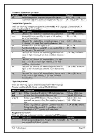 Web Technologies Page 71
Increment/Decrement operators
Operator Description Example
++ Increment operator, increases integer value by one $A++ - 11 / ++$A
-- Decrement operator, decreases integer value by one $A-- will give 9 / --$A
Comparison Operators:
There are following comparison operators supported by PHP language Assume variable A
holds 10 and variable B holds 20 then:
Operator Description Example
== Checks if the value of two operands are equal or not ($A==$B) is not true.
=== Identical(Returns true if $A is equal to $B, and they
are of the same type)
$A === $B
!= Checks if the values of two operands are equal or not,
if values are not equal then condition becomes true.
($A != $B) is true.
<> Returns true if $x is not equal to $y $A <> $B
!== Not identical (Returns true if $A is not equal to $B, or
they are not of the same type)
$A !== $B
> Checks if the value of left operand is greater than the
value of right operand, if yes then condition becomes
true.
($A > $B) is not true.
< Checks if the value of left operand is less (A < B) is
true. Than the value of right operand, if yes then
condition becomestrue.
>= Checks if the value of left operand is greater than or
equal to the value of right operand, if yes then returns
true.
($A >= $B) is not true.
<= Checks if the value of left operand is less than or equal
to the value of right operand, if yes then condition
becomes true.
($A <= $B) is true.
Logical Operators:
There are following logical operators supported by PHP language
Assume variable A holds 10 and variable B holds 20 then:
Operator Description Example
and (or)
&&
Called Logical AND operator. If both the operands
are true then then condition becomes true.
($A and $B) is true.
($A && $B) is true.
or (or)|| Called Logical OR Operator. If any of the two
operands are non zero then then condition becomes
true.
($A or $B) is true.
($A || $B) is true.
! Called Logical NOT Operator. Use to reverses the
logical state of its operand. If a condition is true
then Logical NOT operator will make false.
!( $A && $B) is false.
Assignment Operators:
There are following assignment operators supported by PHP language:
Operator Description Example
= Simple assignment operator, Assigns values from right
side operands to left side operand
$C = $A + $B
 
