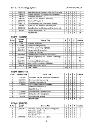 R18 b.tech.civilengg.syllabus (1) | PDF