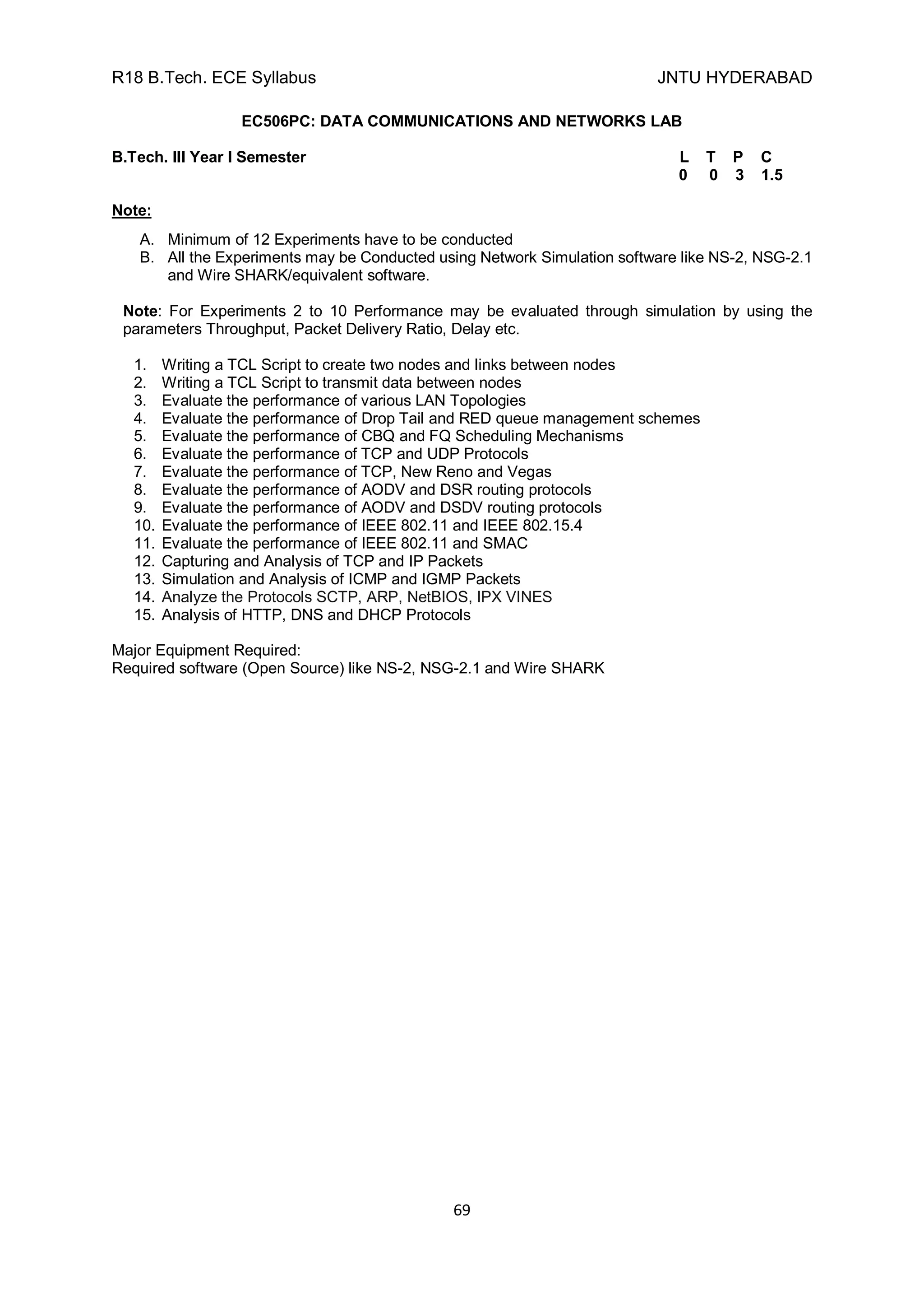 R18 B.Tech. ECE Syllabus JNTU HYDERABAD
69
EC506PC: DATA COMMUNICATIONS AND NETWORKS LAB
B.Tech. III Year I Semester L T P C
0 0 3 1.5
Note:
A. Minimum of 12 Experiments have to be conducted
B. All the Experiments may be Conducted using Network Simulation software like NS-2, NSG-2.1
and Wire SHARK/equivalent software.
Note: For Experiments 2 to 10 Performance may be evaluated through simulation by using the
parameters Throughput, Packet Delivery Ratio, Delay etc.
1. Writing a TCL Script to create two nodes and links between nodes
2. Writing a TCL Script to transmit data between nodes
3. Evaluate the performance of various LAN Topologies
4. Evaluate the performance of Drop Tail and RED queue management schemes
5. Evaluate the performance of CBQ and FQ Scheduling Mechanisms
6. Evaluate the performance of TCP and UDP Protocols
7. Evaluate the performance of TCP, New Reno and Vegas
8. Evaluate the performance of AODV and DSR routing protocols
9. Evaluate the performance of AODV and DSDV routing protocols
10. Evaluate the performance of IEEE 802.11 and IEEE 802.15.4
11. Evaluate the performance of IEEE 802.11 and SMAC
12. Capturing and Analysis of TCP and IP Packets
13. Simulation and Analysis of ICMP and IGMP Packets
14. Analyze the Protocols SCTP, ARP, NetBIOS, IPX VINES
15. Analysis of HTTP, DNS and DHCP Protocols
Major Equipment Required:
Required software (Open Source) like NS-2, NSG-2.1 and Wire SHARK
 