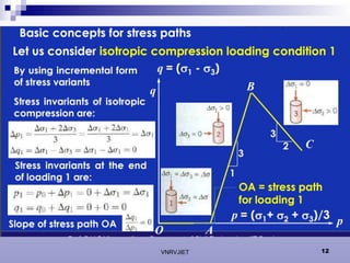 Stess Path Stress Path Method in Geomechanics geotechnical | PPT