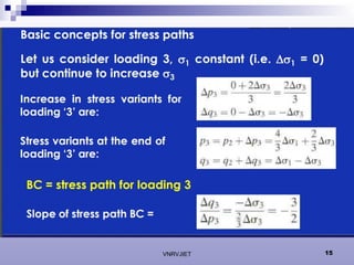 Stess Path Stress Path Method in Geomechanics geotechnical | PPT