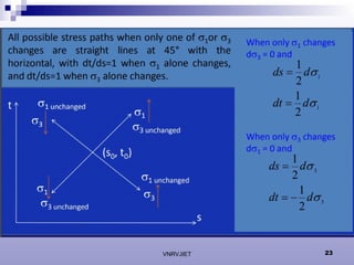 Stess Path Stress Path Method in Geomechanics geotechnical | PPT