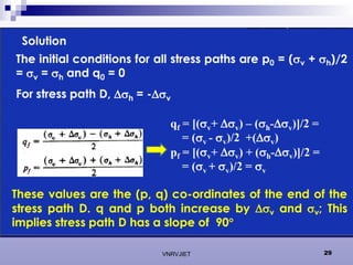 Stess Path Stress Path Method in Geomechanics geotechnical | PPT