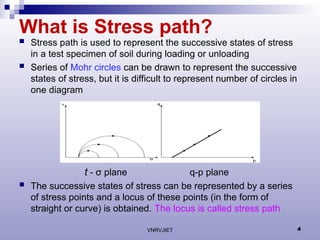 Stress Path Graph Stress Path Method in Geomechanics geotechnical | PPT