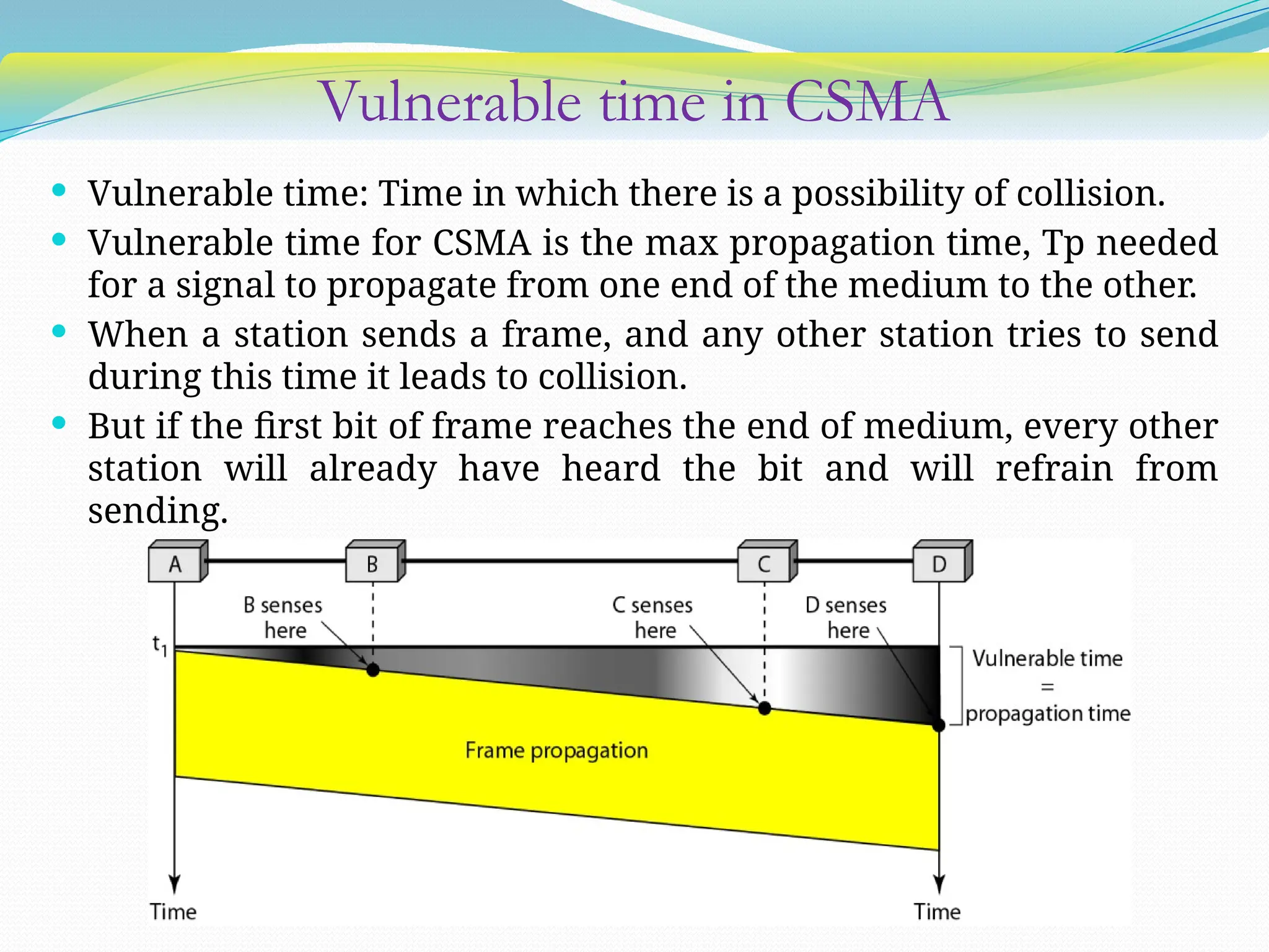 Vulnerable time in CSMA
 Vulnerable time: Time in which there is a possibility of collision.
 Vulnerable time for CSMA is the max propagation time, Tp needed
for a signal to propagate from one end of the medium to the other.
 When a station sends a frame, and any other station tries to send
during this time it leads to collision.
 But if the first bit of frame reaches the end of medium, every other
station will already have heard the bit and will refrain from
sending.
 