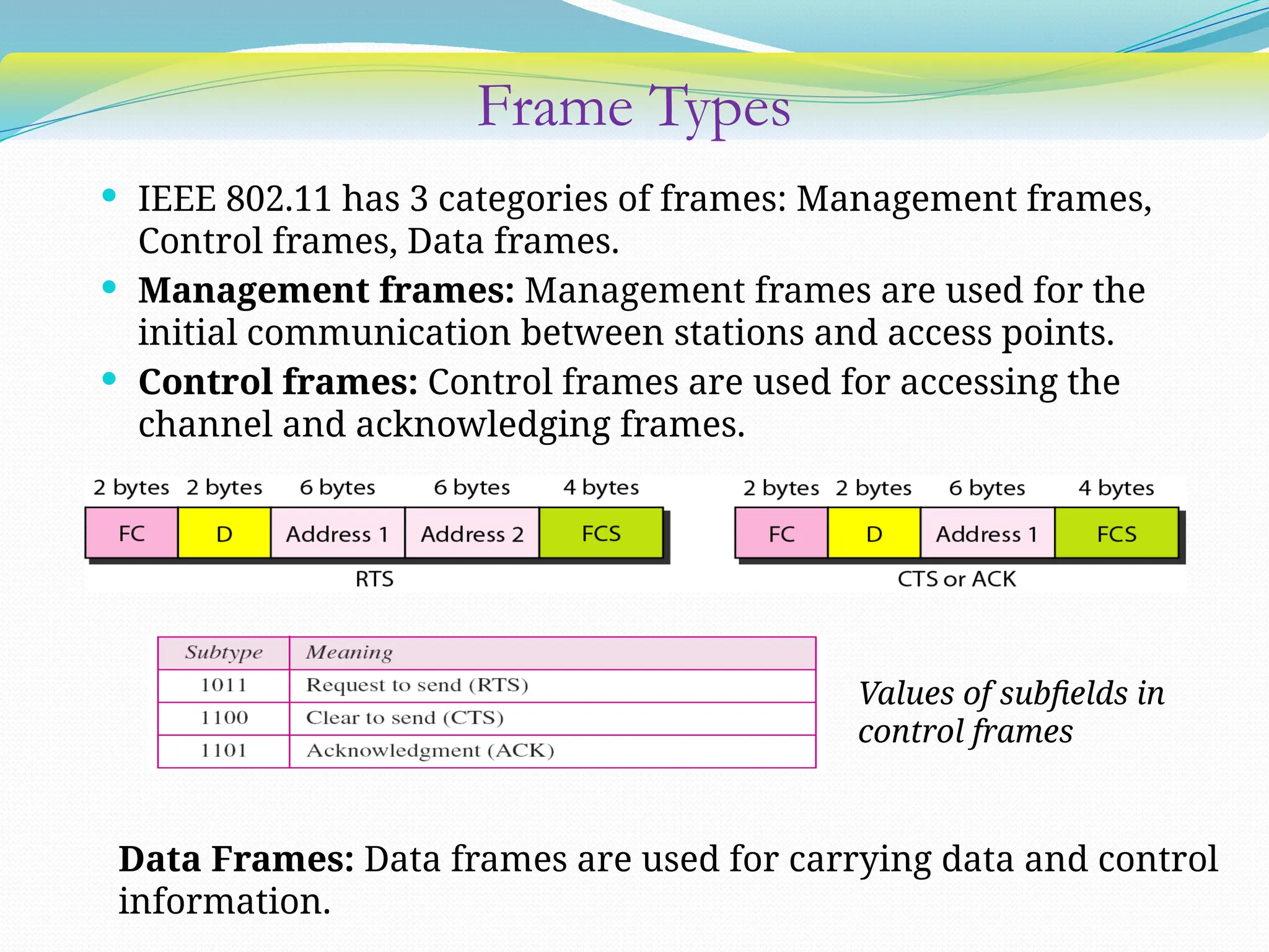 Frame Types
 IEEE 802.11 has 3 categories of frames: Management frames,
Control frames, Data frames.
 Management frames: Management frames are used for the
initial communication between stations and access points.
 Control frames: Control frames are used for accessing the
channel and acknowledging frames.
Values of subfields in
control frames
Data Frames: Data frames are used for carrying data and control
information.
 