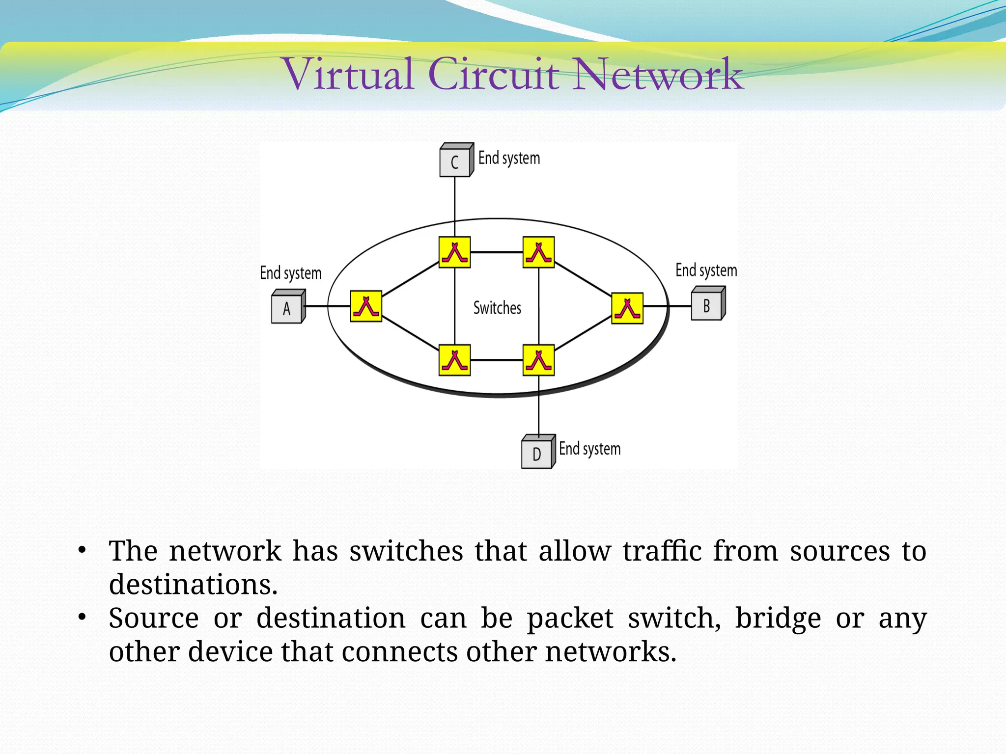 Virtual Circuit Network
• The network has switches that allow traffic from sources to
destinations.
• Source or destination can be packet switch, bridge or any
other device that connects other networks.
 