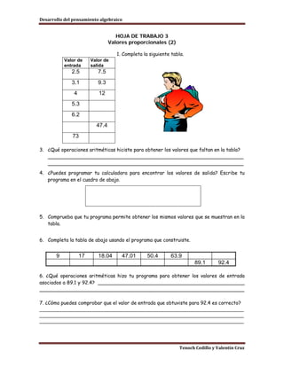 Desarrollo del pensamiento algebraico


                                    HOJA DE TRABAJO 3
                                 Valores proporcionales (2)

                                    1. Completa la siguiente tabla.
           Valor de     Valor de
           entrada      salida
              2.5          7.5
              3.1          9.3
               4           12
              5.3
              6.2
                          47.4
              73

3. ¿Qué operaciones aritméticas hiciste para obtener los valores que faltan en la tabla?
   ________________________________________________________________
   ________________________________________________________________
4. ¿Puedes programar tu calculadora para encontrar los valores de salida? Escribe tu
   programa en el cuadro de abajo.




5. Comprueba que tu programa permite obtener los mismos valores que se muestran en la
   tabla.


6. Completa la tabla de abajo usando el programa que construiste.


       9           17      18.04      47.01       50.4       63.9
                                                                        89.1      92.4

6. ¿Qué operaciones aritméticas hizo tu programa para obtener los valores de entrada
asociados a 89.1 y 92.4? ________________________________________________
___________________________________________________________________

7. ¿Cómo puedes comprobar que el valor de entrada que obtuviste para 92.4 es correcto?
________________________________________________________________________
________________________________________________________________________
________________________________________________________________________




                                                                 Tenoch Cedillo y Valentín Cruz
 