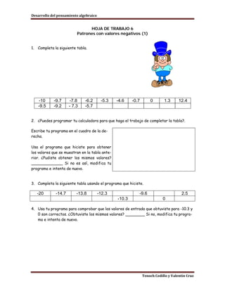 Desarrollo del pensamiento algebraico


                                 HOJA DE TRABAJO 6
                           Patrones con valores negativos (1)


1.   Completa la siguiente tabla.




     -10      -9.7     -7.8    -6.2      -5.3   -4.6    -0.7       0       1.3      12.4
     -9.5     -9.2     - 7.3   -5.7


2. ¿Puedes programar tu calculadora para que haga el trabajo de completar la tabla?.

Escribe tu programa en el cuadro de la de-
recha.

Usa el programa que hiciste para obtener
los valores que se muestran en la tabla ante-
rior. ¿Pudiste obtener los mismos valores?
_____________ Si no es así, modifica tu
programa e intenta de nuevo.


3. Completa la siguiente tabla usando el programa que hiciste.

     -20       -14.7       -13.8        -12.3              -9.6                      2.5
                                                -10.3                      0

4. Usa tu programa para comprobar que los valores de entrada que obtuviste para -10.3 y
   0 son correctos. ¿Obtuviste los mismos valores? ________ Si no, modifica tu progra-
   ma e intenta de nuevo.




                                                               Tenoch Cedillo y Valentín Cruz
 