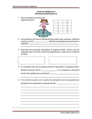Desarrollo del pensamiento algebraico


                                        HOJA DE TRABAJO 40
                                  Patrones decrecientes (1)

        1.   Hay un programa que produce los
             siguientes valores:
                                                              1             4
                                                              2             2
                                                              3             0
                                                              4            −2
                                                              5            −4



        2. Una estudiante dice que el programa 6−2×a produce esos resultados. ¿Estás de
           acuerdo con ella? _______________ Muestra dos ejemplos que justifiquen tu
           respuesta. __________________________________________________
           __________________________________________________________

        3. Construye dos programas equivalentes al programa 6−2×a. Verifica que tus
           respuestas sean correctas y anota los programas que creaste en los recuadros
           de abajo.




        4. Un estudiante dice que el programa 6−a+a es equivalente al programa 6−2×a.

             ¿Estás de acuerdo con él? ________________ Si tu respuesta es afirmativa

             escribe dos ejemplos que la justifiquen. _____________________________

             __________________________________________________________

        5. Si no estás de acuerdo con él, explica tan claramente como te sea posible por
             qué 6−a+a no es equivalente al programa 6−2×a. ________________________
             _______________________________________________________________
             _______________________________________________________________
             _______________________________________________________________
             _______________________________________________________________
             _______________________________________________________________
             _______________________________________________________________
             _______________________________________________________________




                                                                  Tenoch Cedillo y Valentín Cruz
 