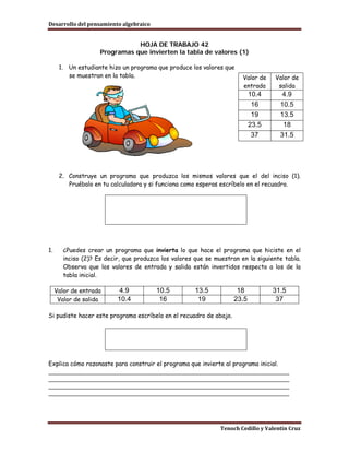 Desarrollo del pensamiento algebraico


                                HOJA DE TRABAJO 42
                     Programas que invierten la tabla de valores (1)

      1. Un estudiante hizo un programa que produce los valores que
         se muestran en la tabla.                                       Valor de    Valor de
                                                                        entrada      salida
                                                                            10.4       4.9
                                                                             16       10.5
                                                                             19       13.5
                                                                            23.5       18
                                                                             37       31.5




      2. Construye un programa que produzca los mismos valores que el del inciso (1).
         Pruébalo en tu calculadora y si funciona como esperas escríbelo en el recuadro.




1.      ¿Puedes crear un programa que invierta lo que hace el programa que hiciste en el
        inciso (2)? Es decir, que produzca los valores que se muestran en la siguiente tabla.
        Observa que los valores de entrada y salida están invertidos respecto a los de la
        tabla inicial.

     Valor de entrada       4.9          10.5          13.5           18           31.5
      Valor de salida      10.4           16            19           23.5           37

Si pudiste hacer este programa escríbelo en el recuadro de abajo.




Explica cómo razonaste para construir el programa que invierte al programa inicial.
_____________________________________________________________________
_____________________________________________________________________
_____________________________________________________________________
_____________________________________________________________________




                                                                Tenoch Cedillo y Valentín Cruz
 