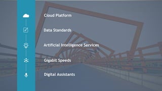 Cloud Platform
Data Standards
Artificial Intelligence Services
Gigabit Speeds
Digital Assistants
 