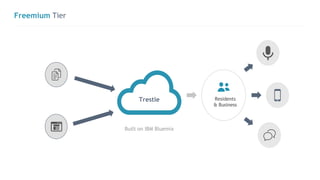 Freemium Tier
Trestle
Built on IBM Bluemix
Residents
& Business
6
 