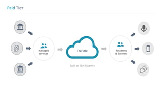 Paid Tier
7
Trestle
Built on IBM Bluemix
Managed
services
Residents
& Business
 