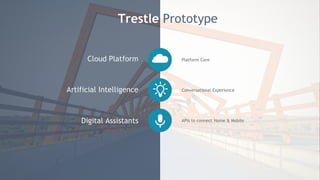 Platform Core
Conversational Experience
APIs to connect Home & Mobile
Cloud Platform
Artificial Intelligence
Digital Assistants
Trestle Prototype
 