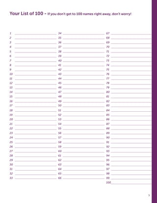 9
Your List of 100 - If you don’t get to 100 names right away, don’t worry!
1 34 67
2 35 68
3 36 69
4 37 70
5 38 71
6 39 72
7 40 73
8 41 74
9 42 75
10 43 76
11 44 77
12 45 78
13 46 79
14 47 80
15 48 81
16 49 82
17 50 83
18 51 84
19 52 85
20 53 86
21 54 87
22 55 88
23 56 89
24 57 90
25 58 91
26 59 92
27 60 93
28 61 94
29 62 95
30 63 96
31 64 97
32 65 98
33 66 99
100
 