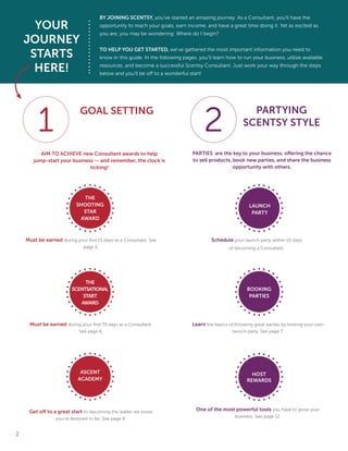 2
BY JOINING SCENTSY, you’ve started an amazing journey. As a Consultant, you’ll have the
opportunity to reach your goals, earn income, and have a great time doing it. Yet as excited as
you are, you may be wondering: Where do I begin?
TO HELP YOU GET STARTED, we’ve gathered the most important information you need to
know in this guide. In the following pages, you’ll learn how to run your business, utilize available
resources, and become a successful Scentsy Consultant. Just work your way through the steps
below and you’ll be off to a wonderful start!
YOUR
JOURNEY
STARTS
HERE!
PARTYING
SCENTSY STYLE
Must be earned during your first 70 days as a Consultant.
See page 6.
Must be earned during your first 15 days as a Consultant. See
page 5.
THE
SHOOTING
STAR
AWARD
LAUNCH
PARTY
THE
SCENTSATIONAL
START
AWARD
BOOKING
PARTIES
ASCENT
ACADEMY
Get off to a great start to becoming the leader we know
you’re destined to be. See page 4.
1 2
Schedule your launch party within 10 days
of becoming a Consultant.
Learn the basics of throwing great parties by hosting your own
launch party. See page 7.
PARTIES are the key to your business, offering the chance
to sell products, book new parties, and share the business
opportunity with others.
HOST
REWARDS
One of the most powerful tools you have to grow your
business. See page 12.
GOAL SETTING
AIM TO ACHIEVE new Consultant awards to help
jump-start your business — and remember, the clock is
ticking!
 