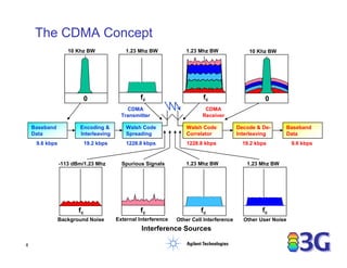 cdma2000_Fundamentals.pdf