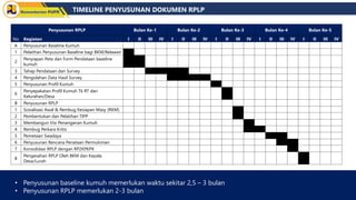 R1_Perenc Kumuh Terpadu Berbasis Masyarakat.pdf