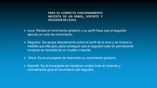 PARA SU CORRECTO FUNCIONAMIENTO
NECESITA DE UN ÁRBOL, SOPORTE Y
SEGUIDOR DE LEVAS.
 Leva: Recibe el movimiento giratorio y su perfil hace que el seguidor
ejecute un ciclo de movimiento.
 Seguidor: Se apoya directamente sobre el perfil de la leva y se mueve a
medida que ella gira, para conseguir que el seguidor este en permanente
contacto se necesita de un muelle o resorte.
 Árbol: Es el encargado de trasmitirle su movimiento giratorio.
 Soporte: Es el encargado de mantener unidos todo el conjunto y
normalmente guía el movimiento del seguidor.
 