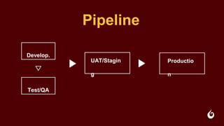 Pipeline
Develop.
Test/QA
Productio
n
UAT/Stagin
g
 