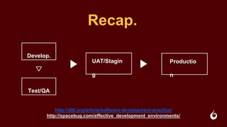 Recap.
Develop.
Test/QA
http://dltj.org/article/software-development-practice/
http://spacebug.com/effective_development_environments/
Productio
n
UAT/Stagin
g
 