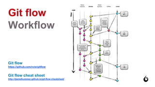 Git flow
Workflow
Git flow
https://github.com/nvie/gitflow
Git flow cheat sheet
http://danielkummer.github.io/git-flow-cheatsheet/
 