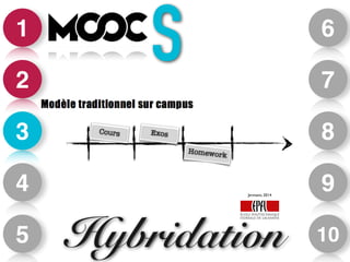 1 
2 
3 
4 
5 
6 
7 
8 
9 
Jermann, 2014 
S 
Hybridation 10 
 