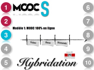 1 
2 
3 
4 
5 
6 
7 
8 
9 
Jermann, 2014 
S 
Hybridation 10 
 