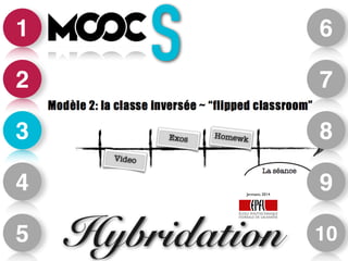 1 
2 
3 
4 
5 
6 
7 
8 
9 
Jermann, 2014 
S 
Hybridation 10 
 