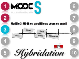 1 
2 
3 
4 
5 
6 
7 
8 
9 
Jermann, 2014 
S 
Hybridation 10 
 