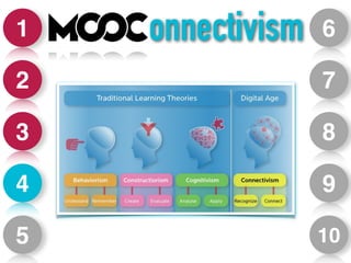 1 
2 
3 
4 
5 
6 
7 
8 
9 
10 
onnectivism 
 