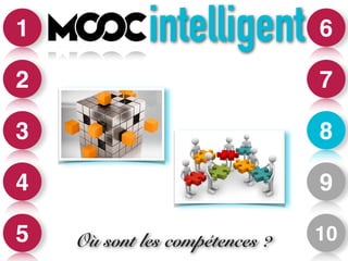 6 
7 
8 
9 
10 
1 
2 
3 
4 
intelligent 
5 Où sont les compétences ? 
 