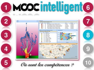 6 
7 
8 
9 
10 
1 
2 
3 
4 
intelligent 
5 Où sont les compétences ? 
 