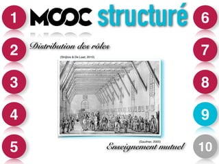 structuré 6 
7 
8 
9 
10 
1 
2 
3 
4 
5 
Distribution des rôles 
(Strijbos & De Laat, 2010) 
(Gauthier, 2005) Enseignement mutuel 
 