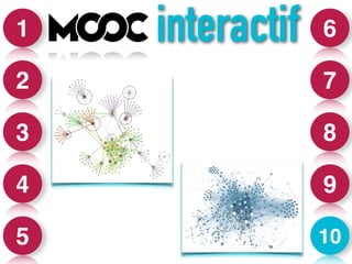 interactif 6 
7 
8 
9 
10 
1 
2 
3 
4 
5 
 