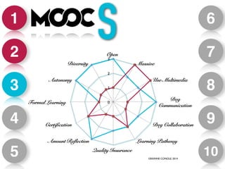 1 
2 
3 
4 
5 
6 
7 
8 
9 
10 GRÁINNE CONOLE, 2014 
S 
 